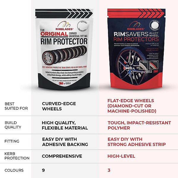 Rimblades Original GRAPHITE RIM PROTECTION & STYLING – C Profile For Alloy Wheels Up To 24