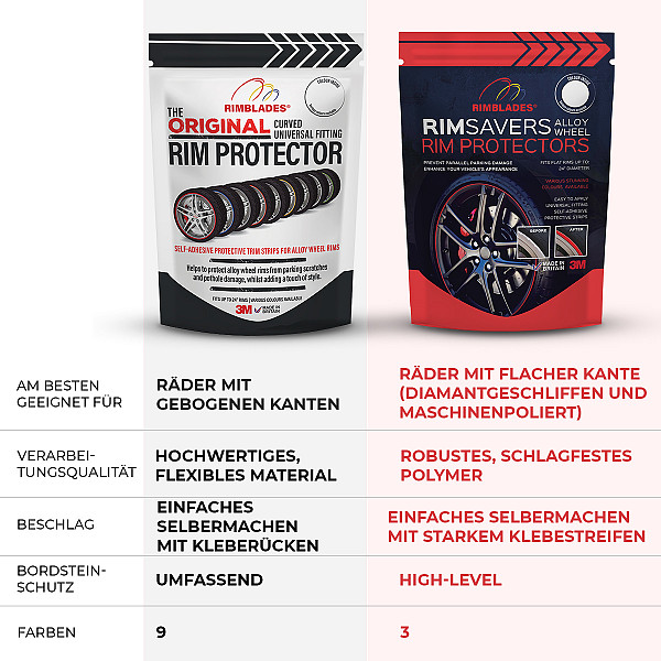 Rimsavers Rot universal FELGENSCHUTZ & STYLING- mit L Profil für Alu Felgen bis 24 Zoll- Felgenschutzring Alu Felgen Ringe Felgenrandaufkleber Felgenstyling Felgenhornschutz ROT
